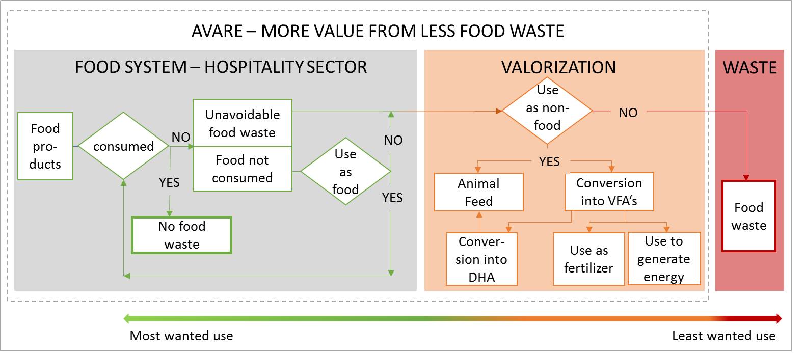 food waste graphic